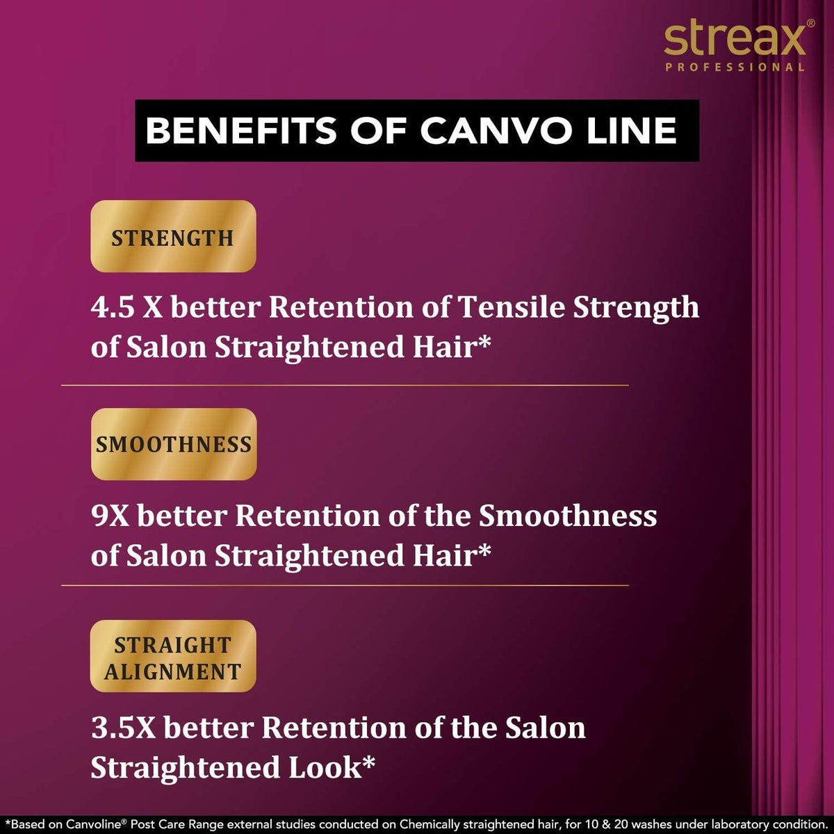 Streax Professional Canvoline Straightening Post Care Shampoo (1500ml) - 4