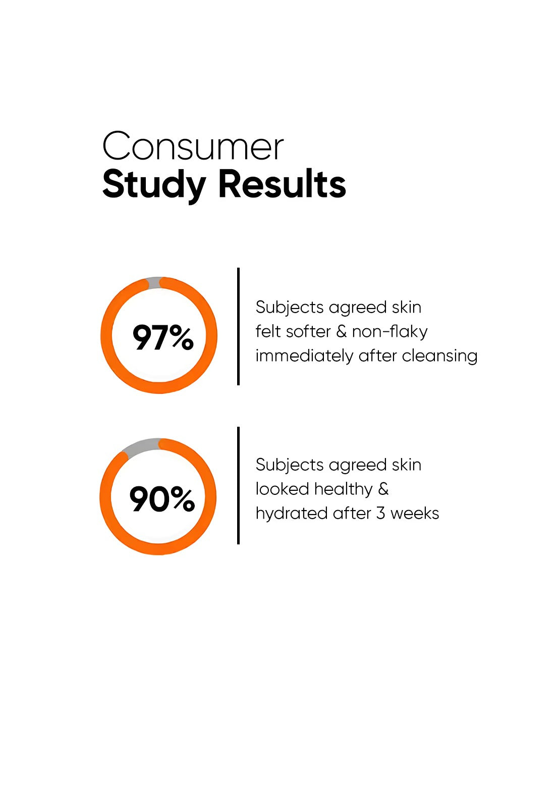 Minimalist Aquaporin Booster 5% Cleanser - 5