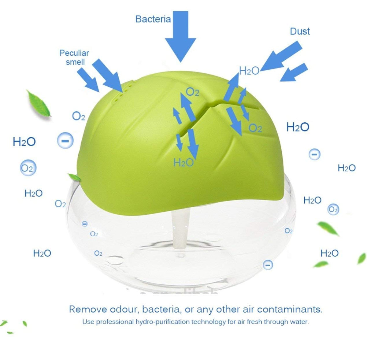 Air Revitalisor,Air Purifier, Humidifier, Aroma Therapy with LED Electric - 5