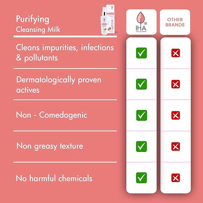 IHA Purifying Herbal Cleansing Milk - 100ml - 6