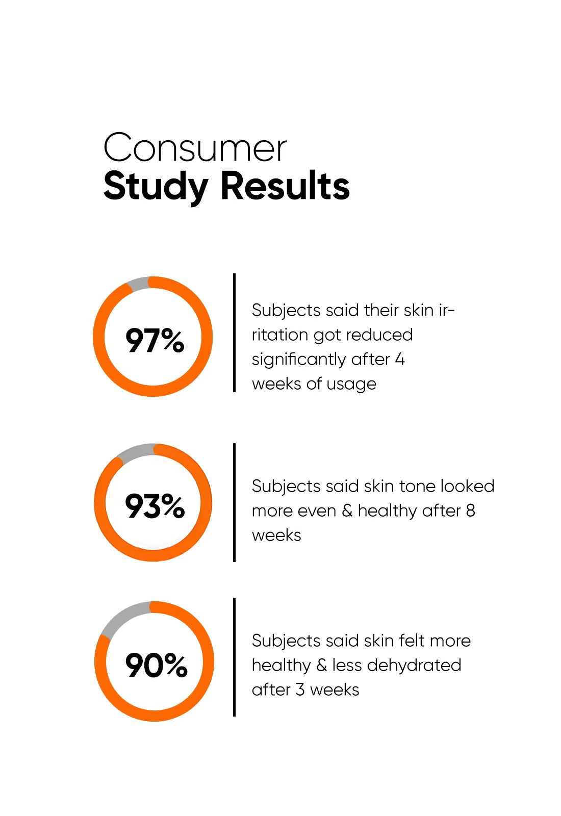 Minimalist Niacinamide 5% Face Serum - 5