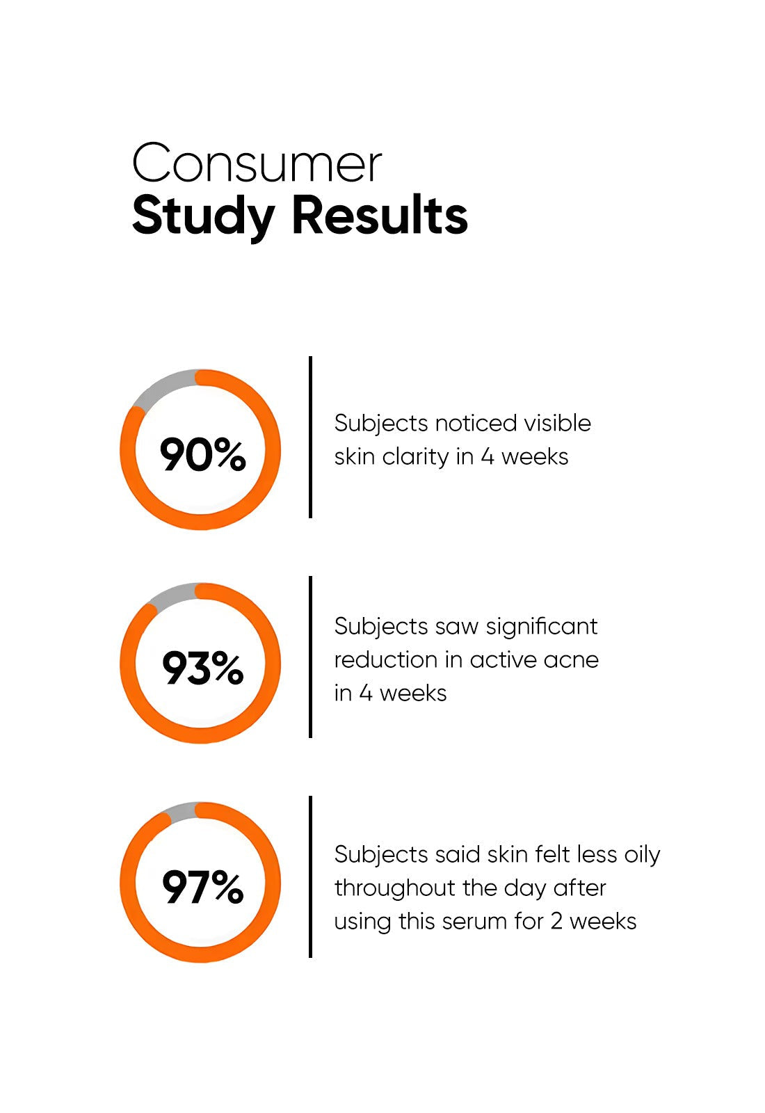 Minimalist Salicylic Acid 2% Face Serum - 5