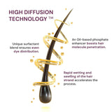 Raaga Professional Pro 10 Express Colour – Light Brown 5 | 10-Minute Permanent Hair Colour with High Diffusion Technology & 5 Essential Oils – 90 gm - 4