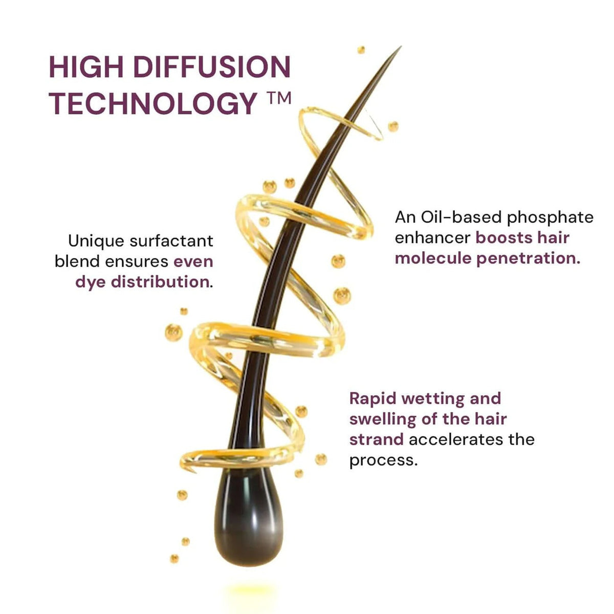 Raaga Professional Pro 10 Express Colour – Dark Brown 3 | 10-Minute Permanent Hair Colour with High Diffusion Technology & 5 Essential Oils – 90 gm - 4