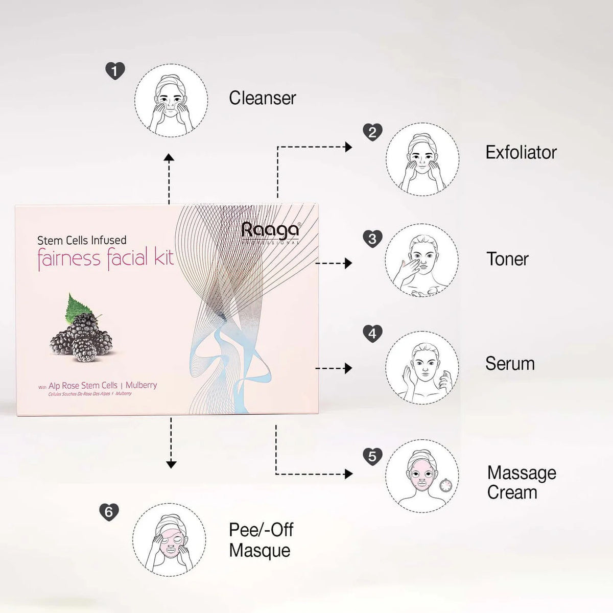 Brightening Power of Mulberry & Alp Rose Stem Cells - 8