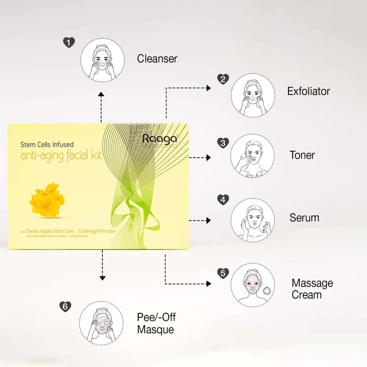 Raaga Professional Anti-Aging Stem Cells Facial Kit – 6 Step Complete Skincare with Evening Primrose & Swiss Apple Stem Cells | Restores Youthful Radiance – 61 gm - 6