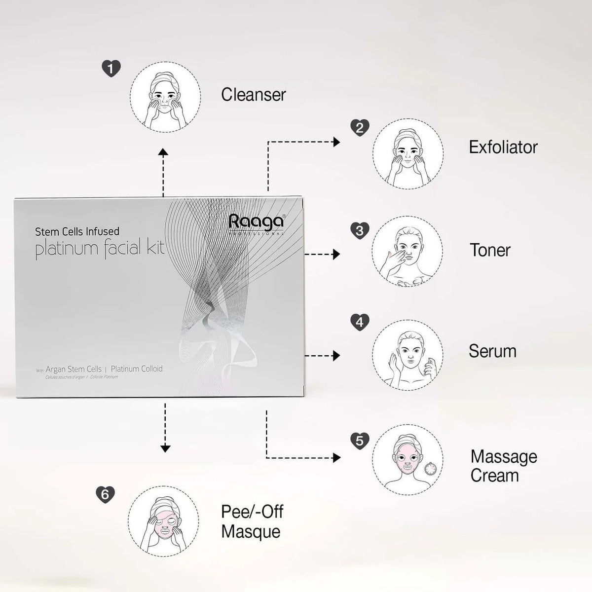 Raaga Professional Stem Cells Infused Platinum 6 Step Facial Kit – 61g - 6