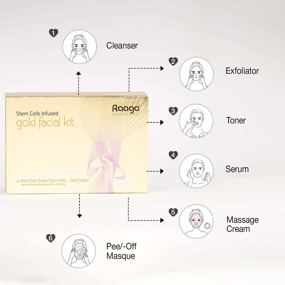 Raaga Professional Stem Cells Infused Gold Facial Kit – 6 Step Advanced Brightening Facial with Colloidal Gold & Red Flash Grape Stem Cells | Reduces Pigmentation & Boosts Radiance – 61 gm - 6