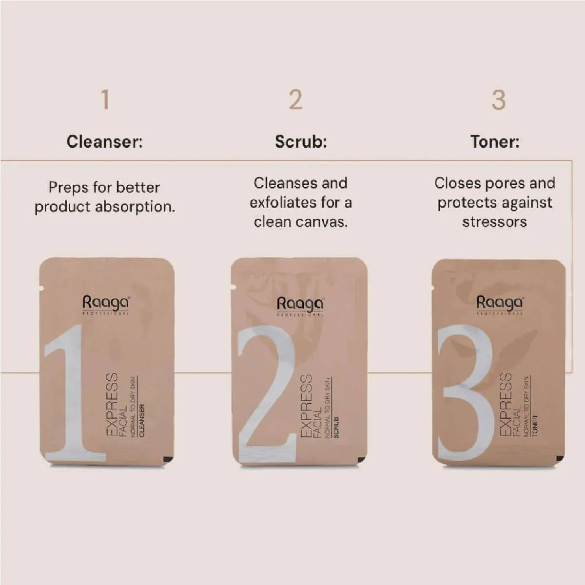 Express Facial Kit – 6 Step Process - 6