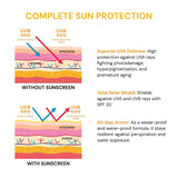 SPF 30 Sunscreen Lotion – PA++++ - 5